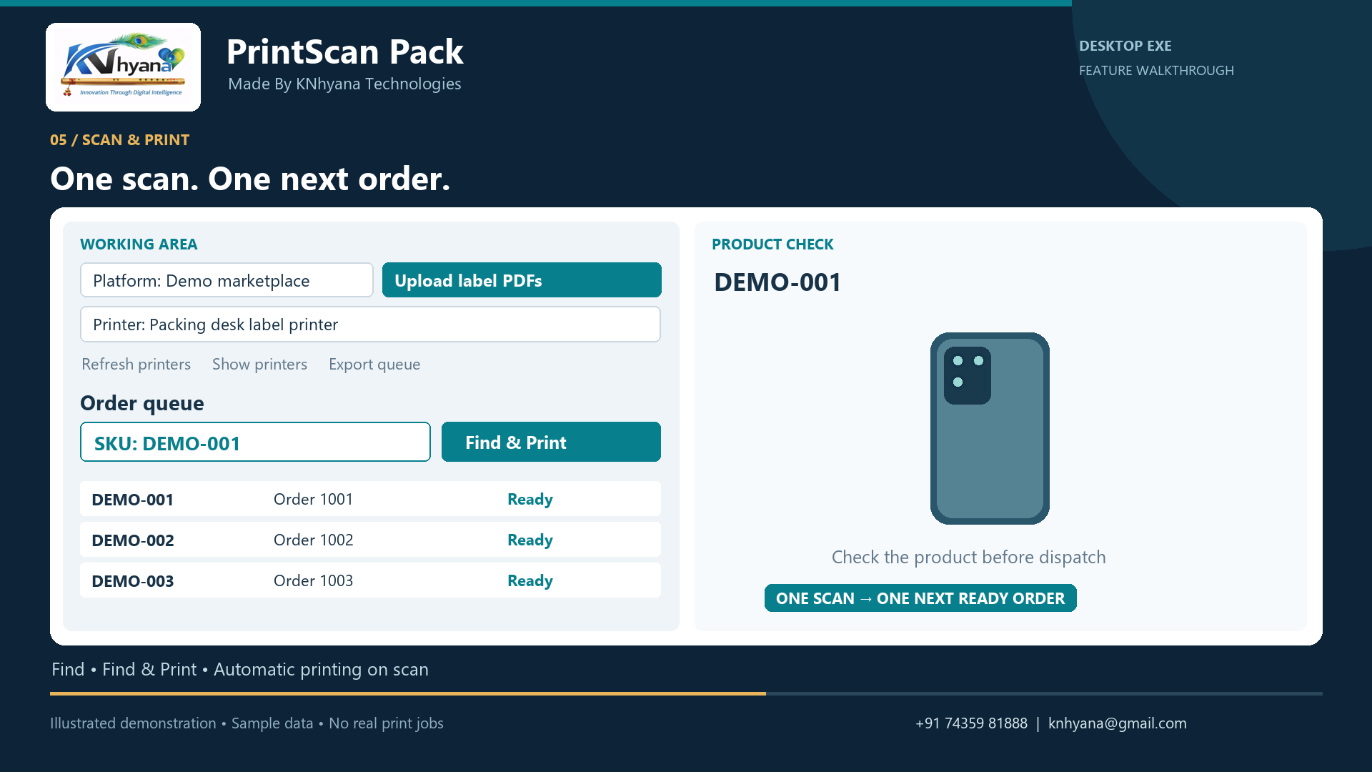 Illustrative PrintScan packing workflow with sample order data